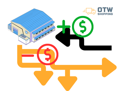 What to Know About 3PL Warehousing, Shipping, and Fulfillment Pricing Models