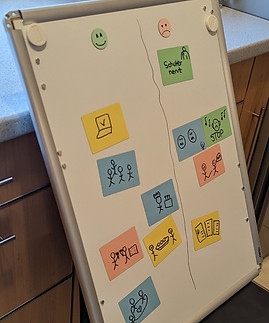 Familienrat Retrospektive