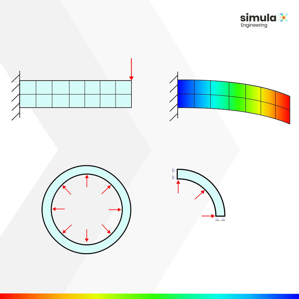 Understanding loads and Boundary conditions