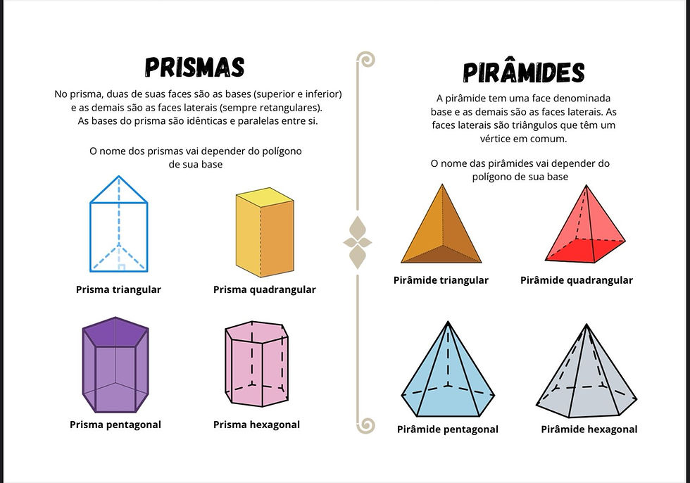 Miniatura: Poliedros