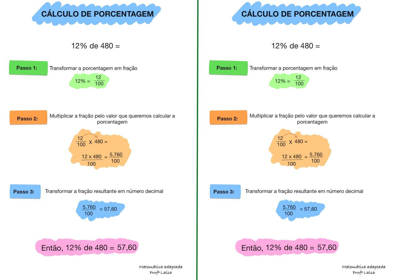 FlashCard - Cálculo de porcentagem 6º ano