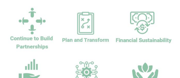 2020 HIPC Partner Goal Themes