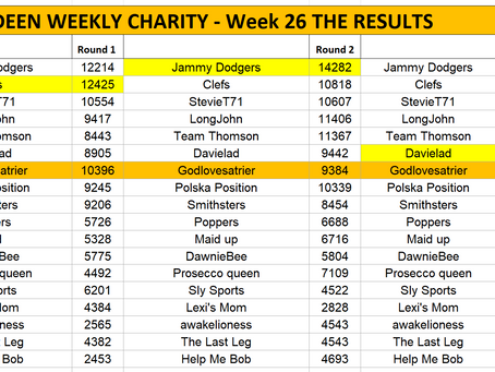 SSK Charity Quiz - Week 26 - The Results