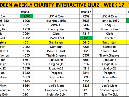 SSKAberdeen Week 17 Quiz Results