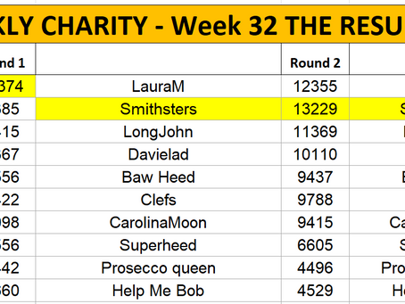 SSK Quiz - Week 32 - The Results