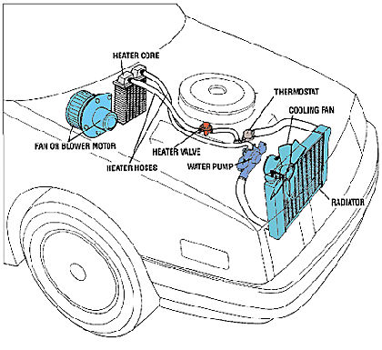 radiador bmw