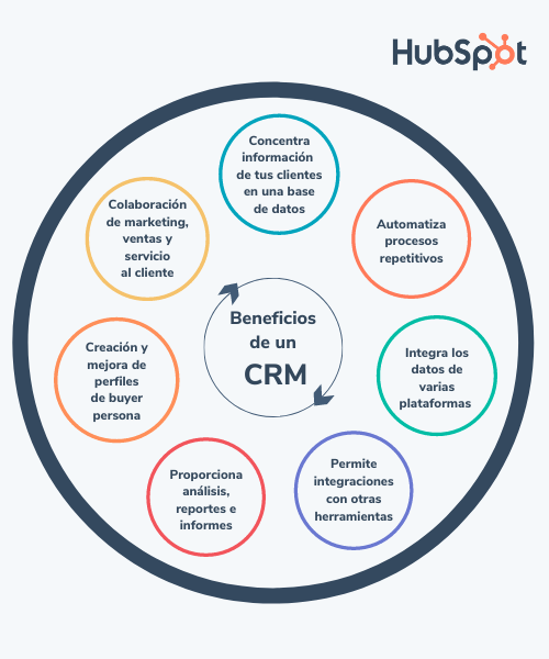 ¿Cuál es la principal característica que buscas en un CRM para tu empresa?