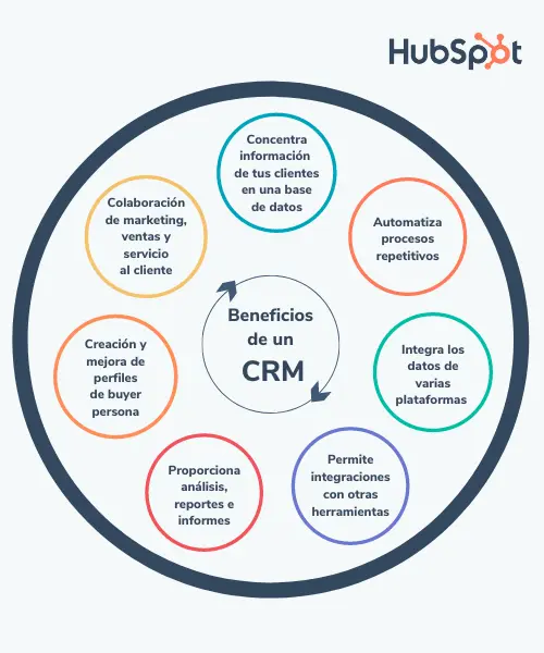 ¿Cuál es la principal característica que buscas en un CRM para tu empresa?