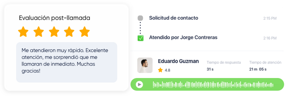 Seguimiento de métricas con ClickFono
