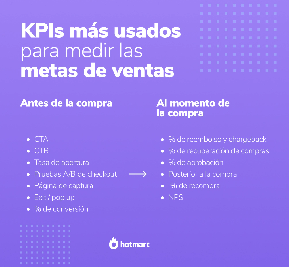 Estrategias de ventas B2B más efectivas para nuevos consumidores