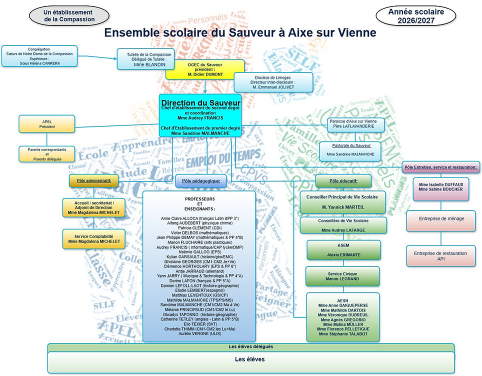 Organigramme Sauveur 2026 2027 au 16 sept 2026 drawio.jpg