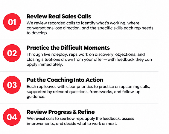 Four-step sales coaching clinic.png