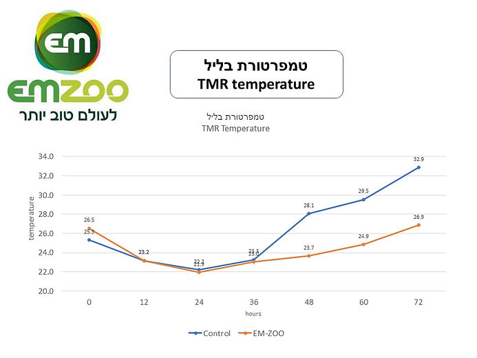 טמפרטורה בליל.jpg