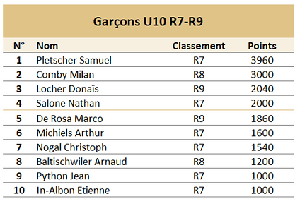 Classement J3.png