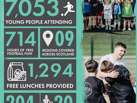 A year of Impact! AR26 2025 - Football for All Numbers!