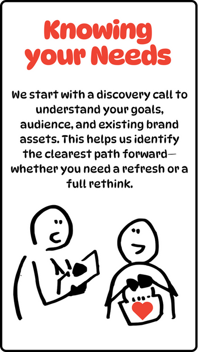 Knowing your Branding needs