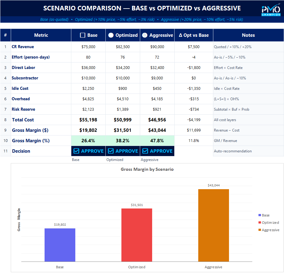 Thumbnail: CR Profitability Calculator