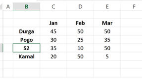 Create Instant Chart In Excel