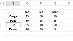 Create Instant Chart In Excel