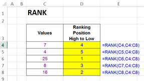 "RANK" Function In Excel