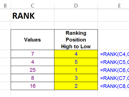 "RANK" Function In Excel