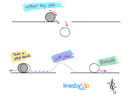 🎯 Try With a Plan – A Growth Mindset Shift That Changes Everything