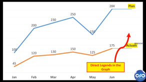 How To Add Legends To the Chart Itself In Excel; Smart way to show legends in chart