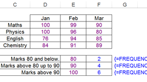 "FREQUENCY" Function In Excel