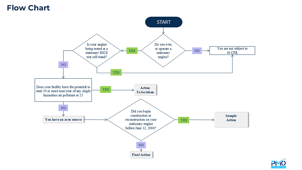 Thumbnail: Professional Flow Charts Template-4