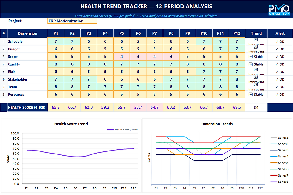 Thumbnail: Project Health Score Dashboard