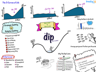 The Dip by Seth Godin — The Smart Guide to Knowing When to Quit and When to Stick