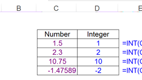 "INT" Function In Excel