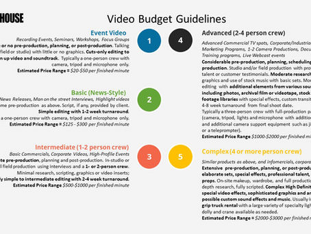 How to Budget for Your Video