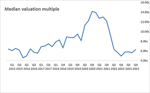 Q4 2023 SaaS Index Updates and Takeaways