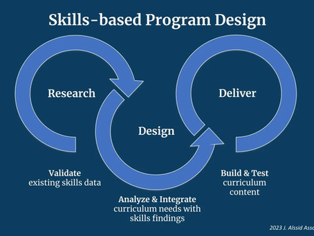 Skills for the Evolving Workforce: Emerging Trends and Practical Design Recommendations