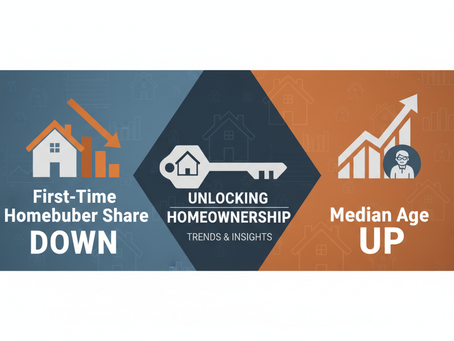 First-Time Homebuyer Share Down, Median Age Up