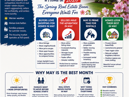 Why May Is One of the Most Active Months in Real Estate