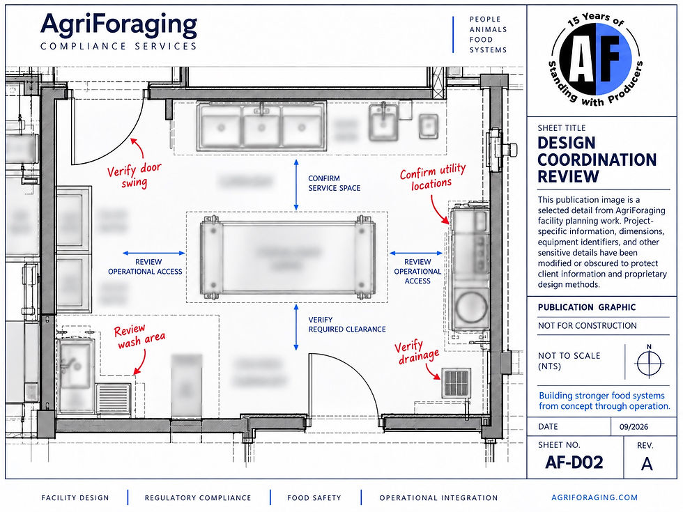 AgriForaging Compliance Schematic