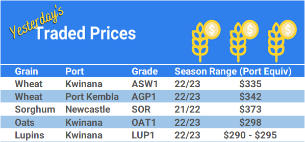 Grain trade prices for Australia Grain (wheat, barley, Sorghum, Lupins, Canola, Faba Beans, Oats, Chickpeas and lentils)