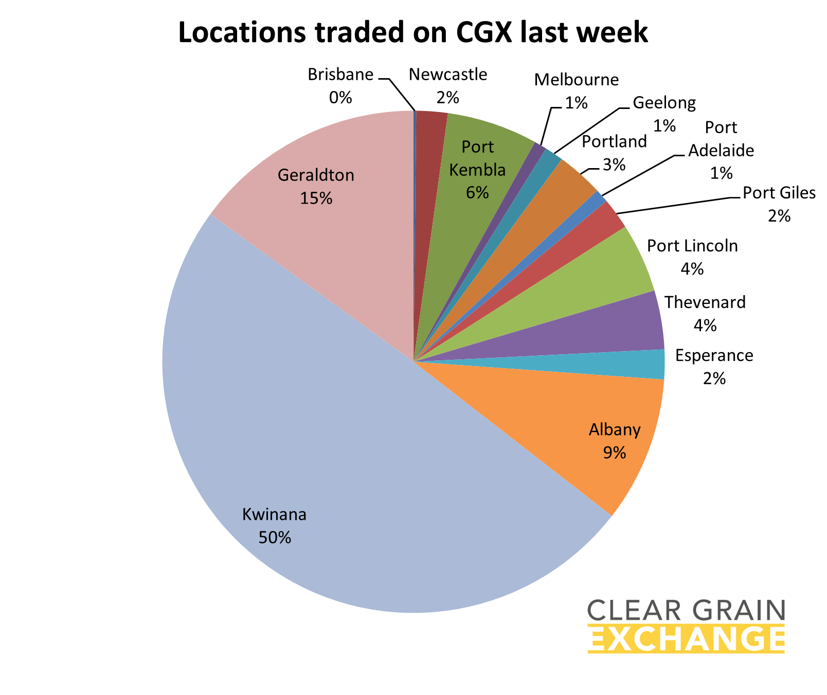 Location that traded grain on Clear Grain Exchange