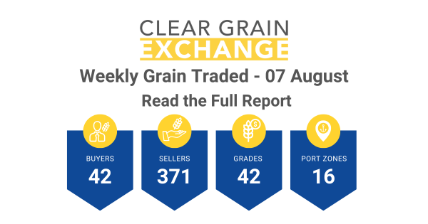 Weekly Grain Traded CGX - 07 August