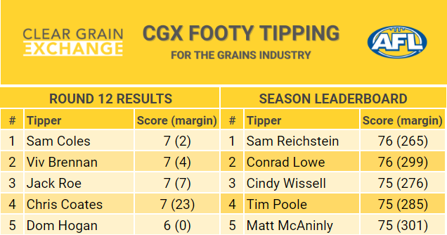 Round 12 - CGX Footy Tipping Competition