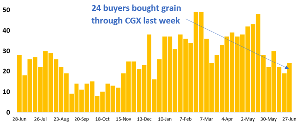 grain trade 24 buyers