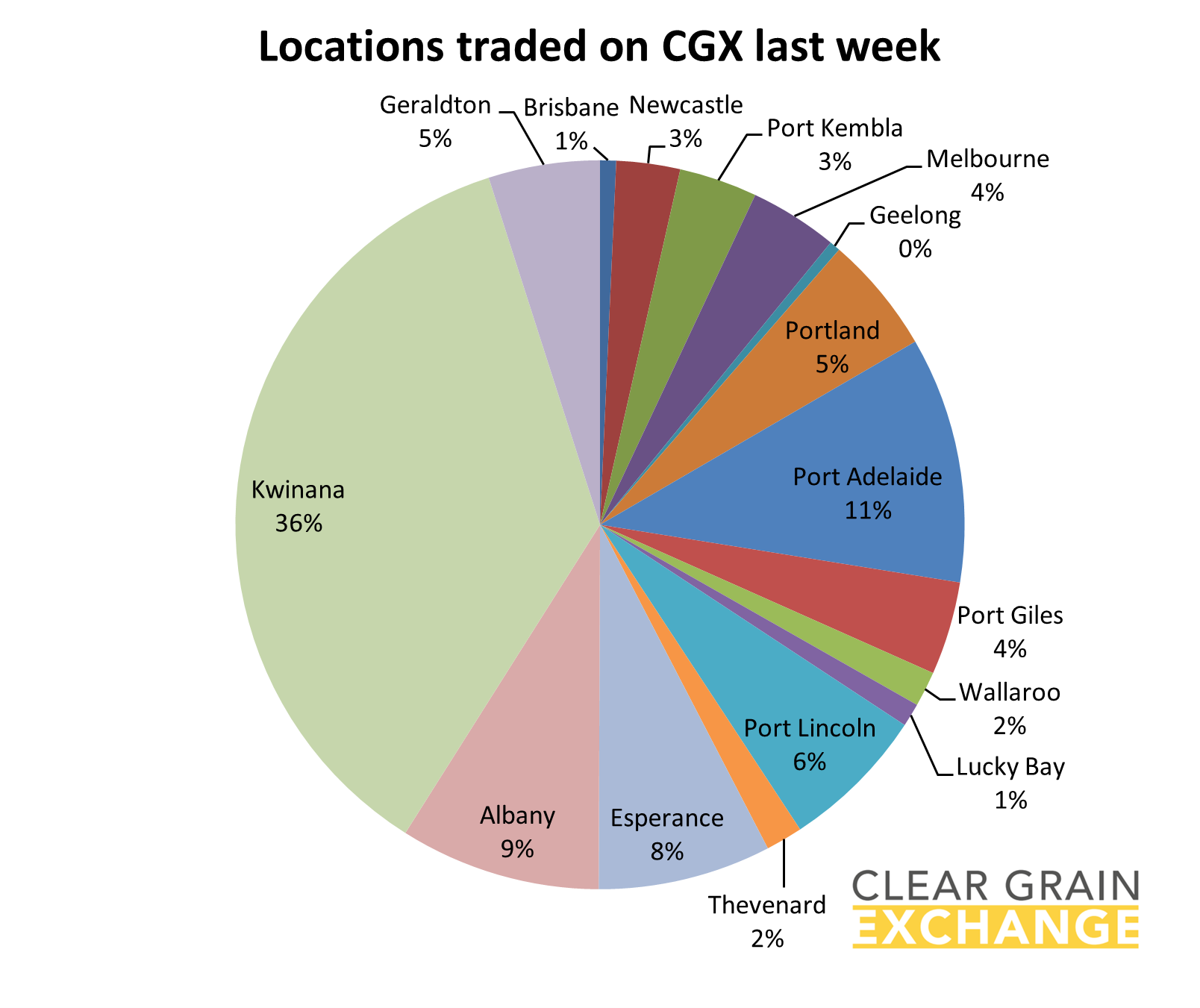 Location that traded grain on Clear Grain Exchange