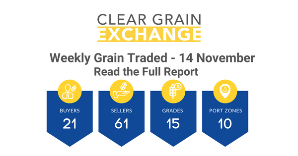 Weekly Grain Traded CGX - 14 November