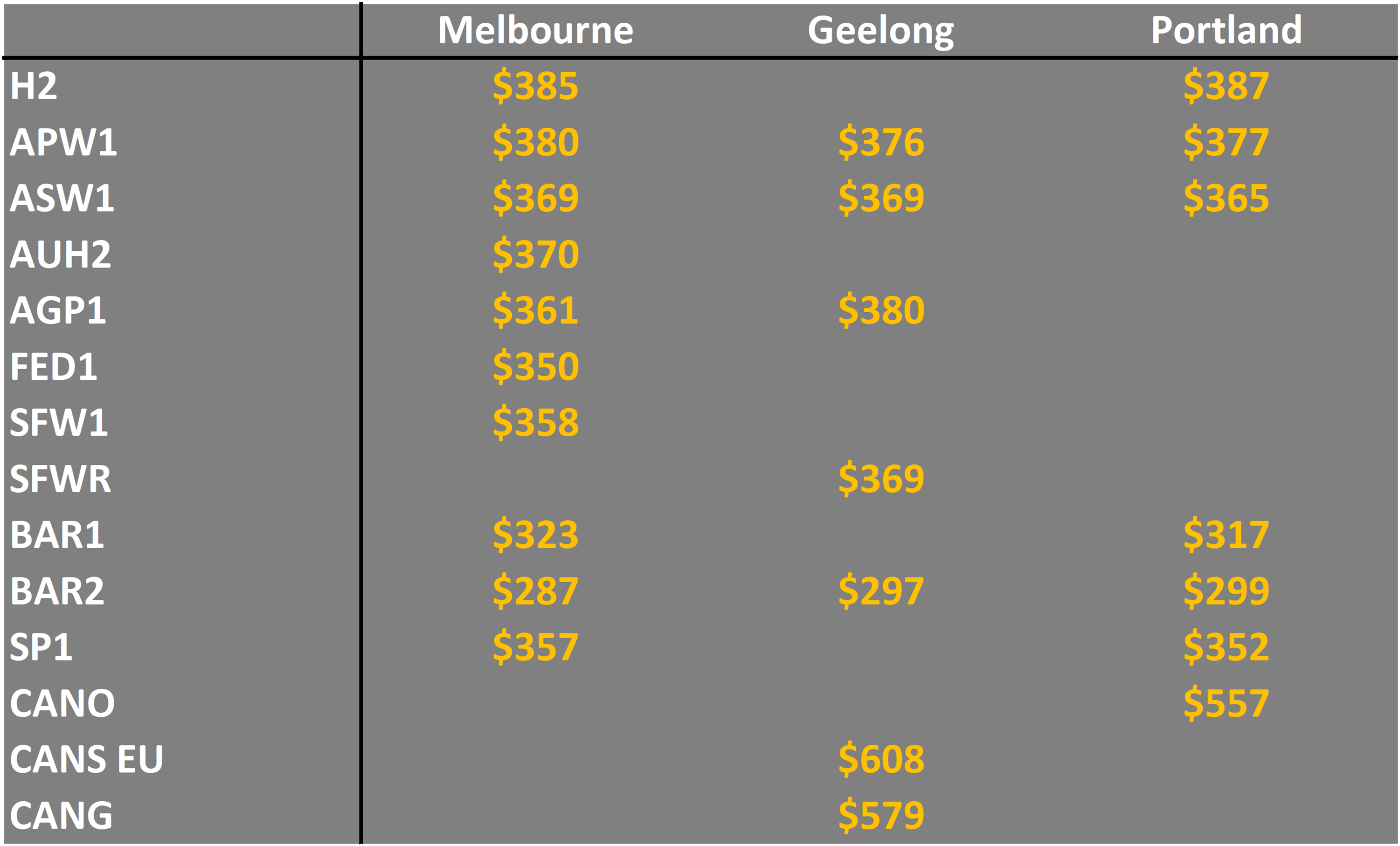 grain prices in VIC