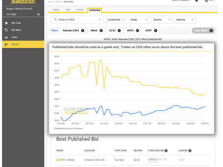 Market Overview and New Features on CGX