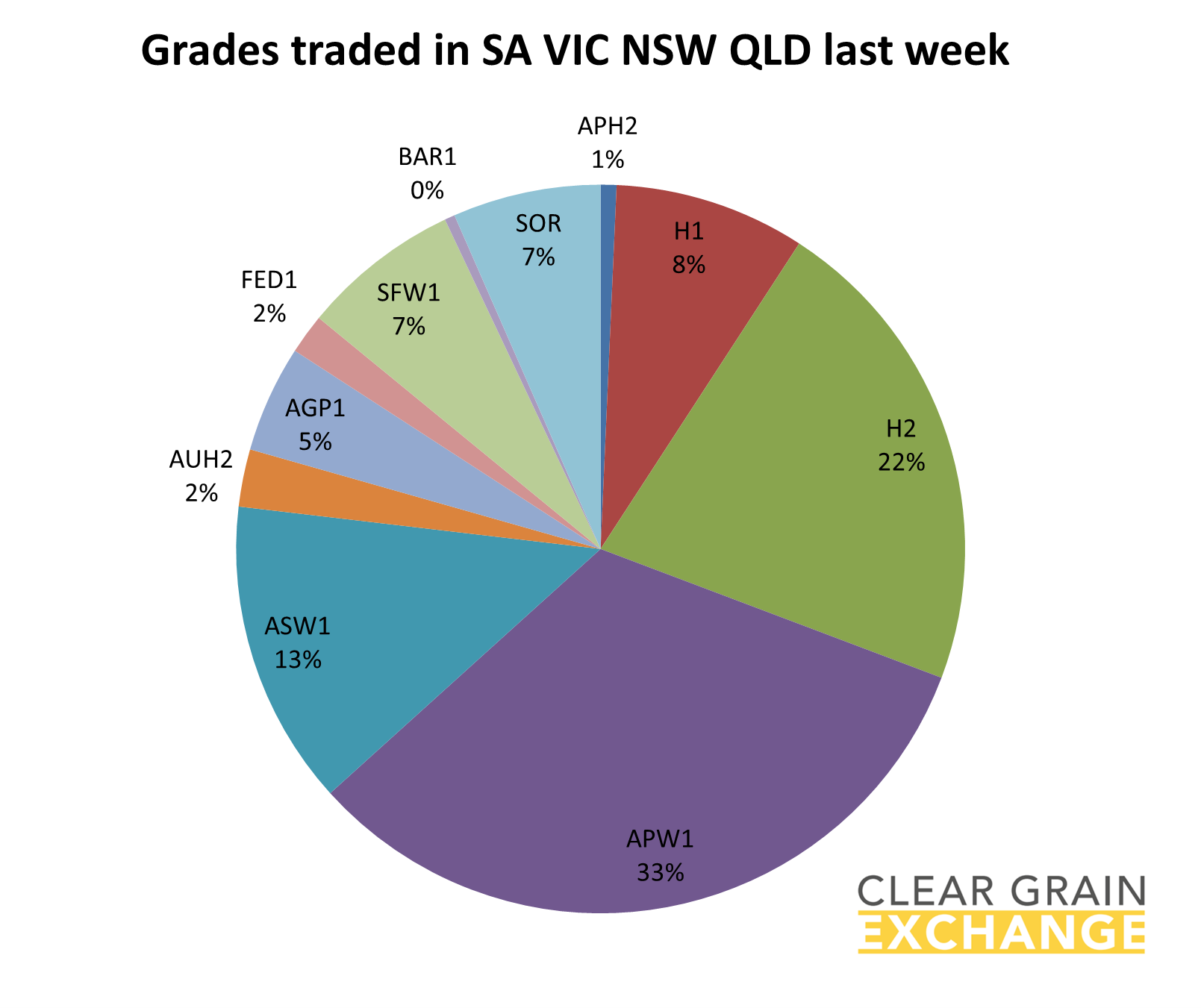 grain trade in Eastern Australia
