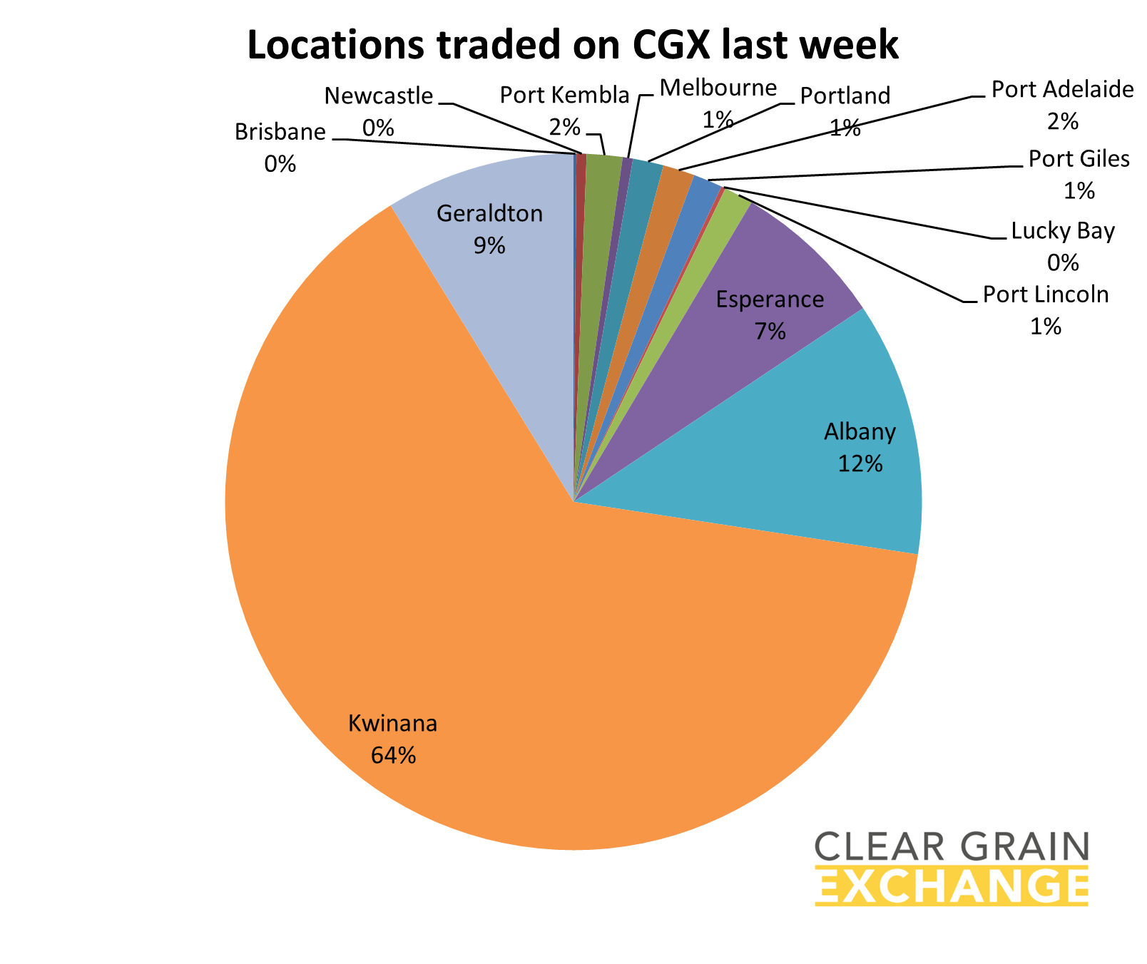 Location that traded grain on Clear Grain Exchange