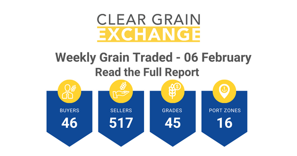 Weekly Grain Traded CGX - 06 February